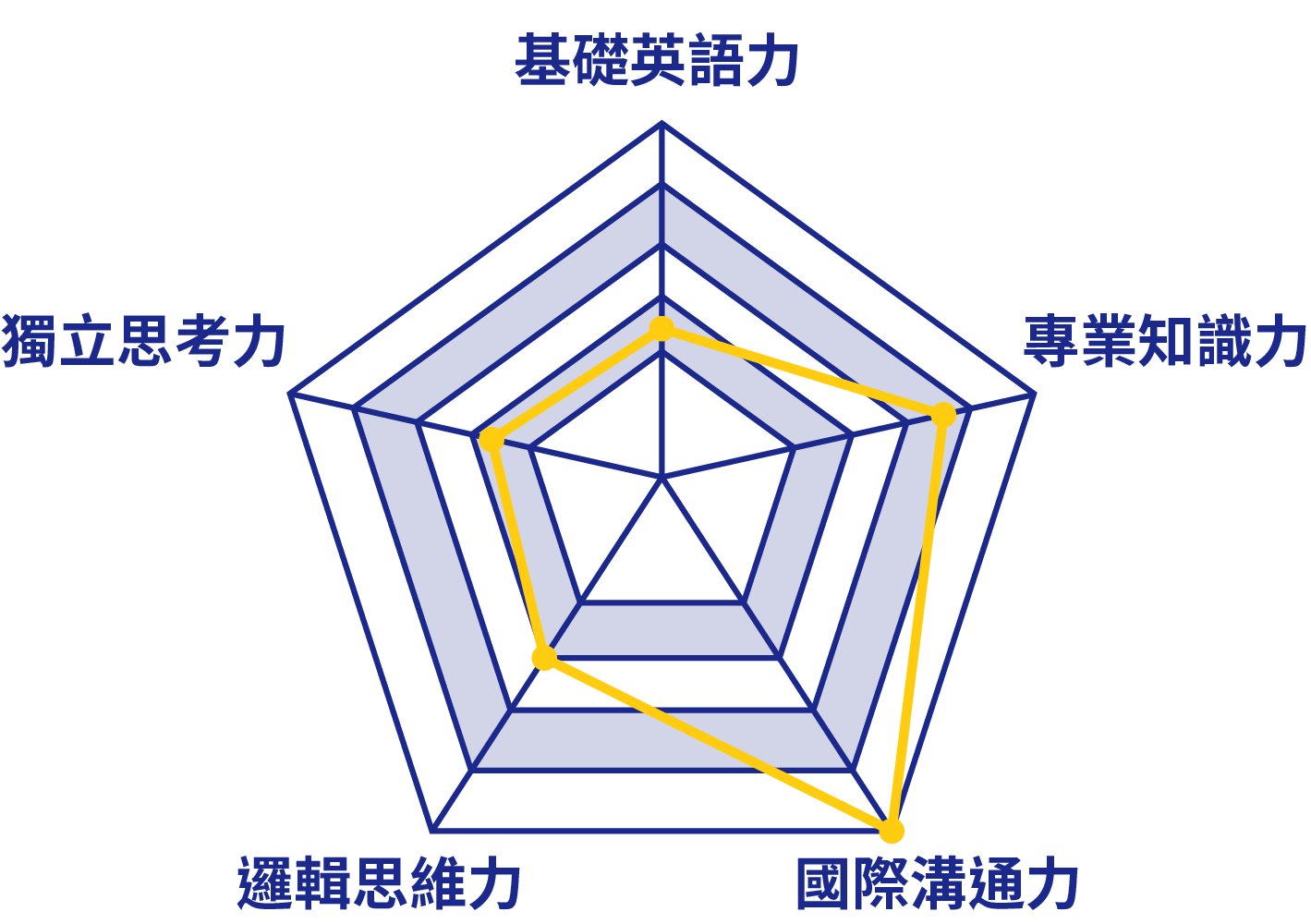 領隊導遊英語 Winning 國際人才培訓平台