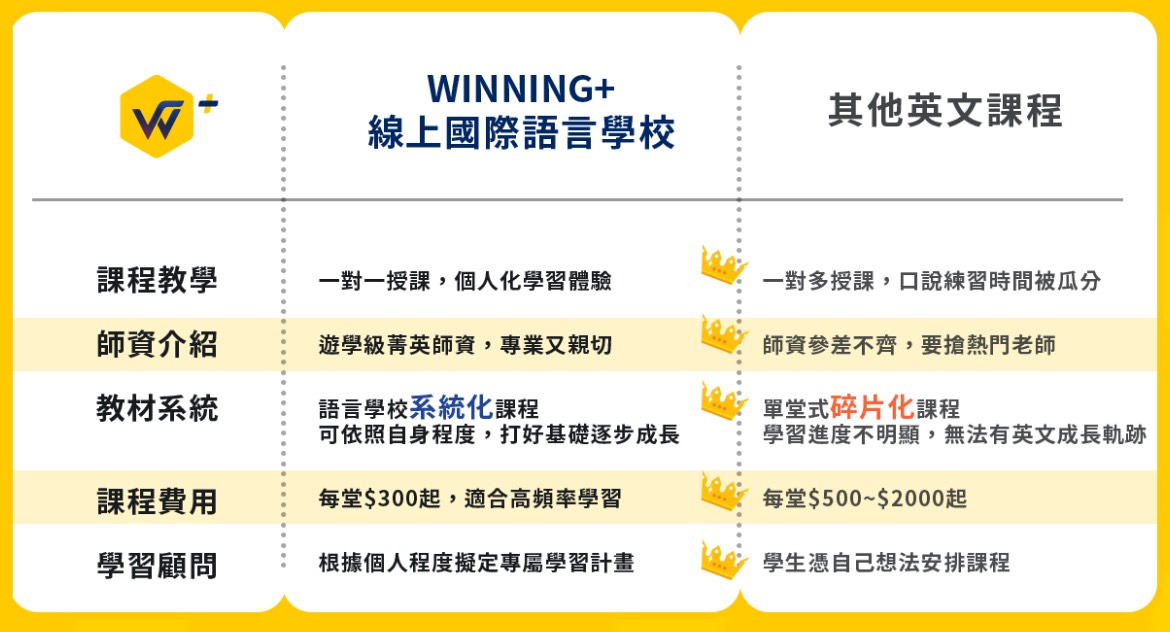 Winning Plus英文會話教材