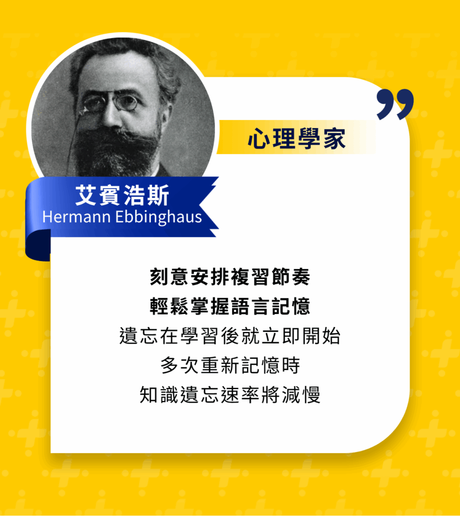 心理學家艾賓浩斯名言